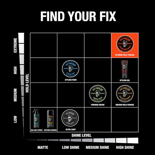 Fix Your Lid Extreme Hold Hair Pomade For Men – High Shine Water Based Hair Gel 3.75 oz – Easy To Wash Out - Image 2